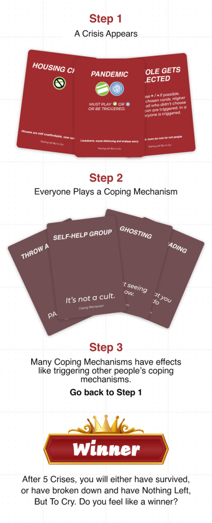 High level steps to play Nothing Left. Step 1, A crisis appears, Step 2, play a coping mechanism, Step 3, the coping mechanisms play out. Repeat 5 times to see who survived. 